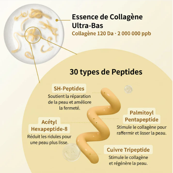 Drainalys™ Collagen Silk